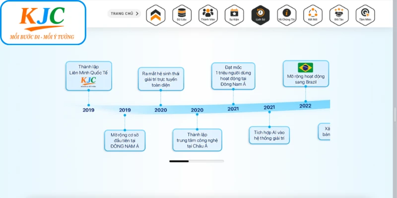 KJC bắt đầu hoạt động từ 2019