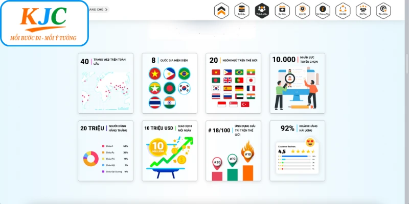 Thành tích và con số nổi bật của liên minh KJC