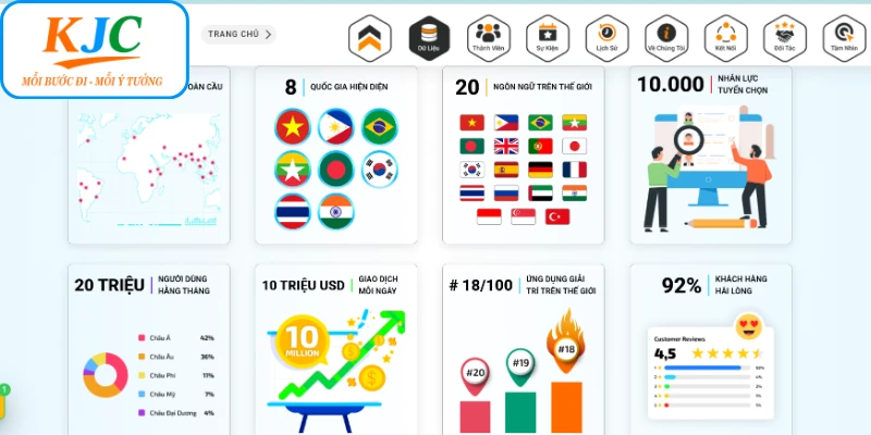 Các thành tựu về công nghệ mà liên minh đạt được